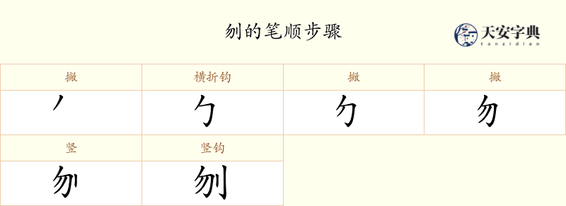 刎