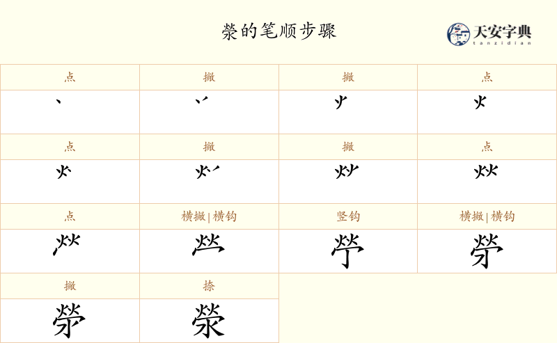 滎