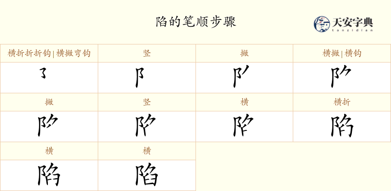 陷