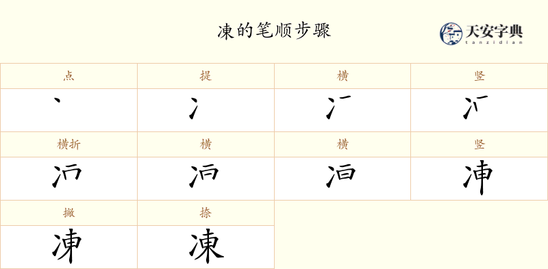 凍