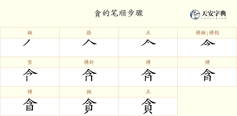 貪