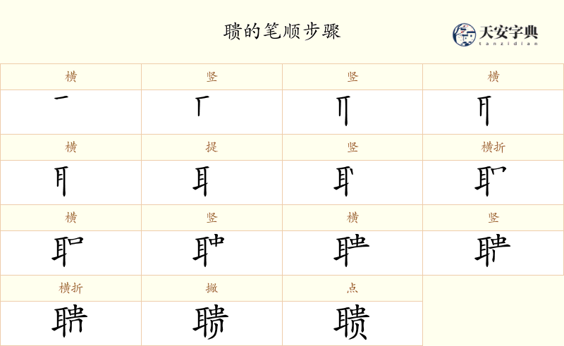 聩