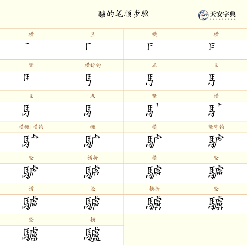 驢