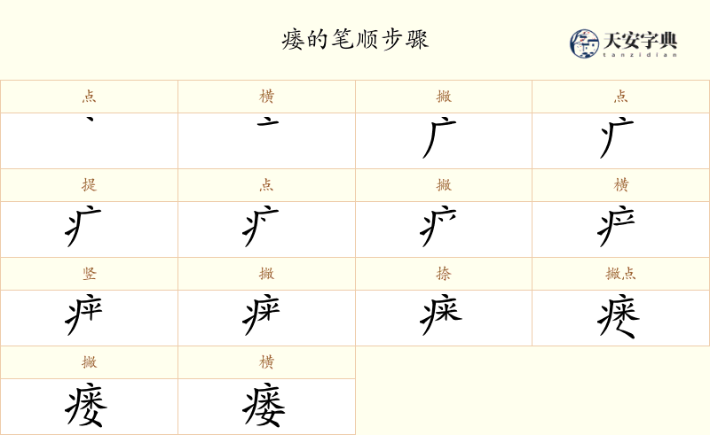 瘘