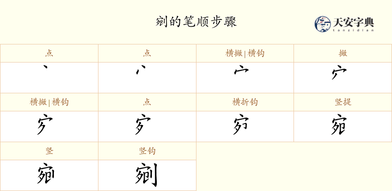 剜