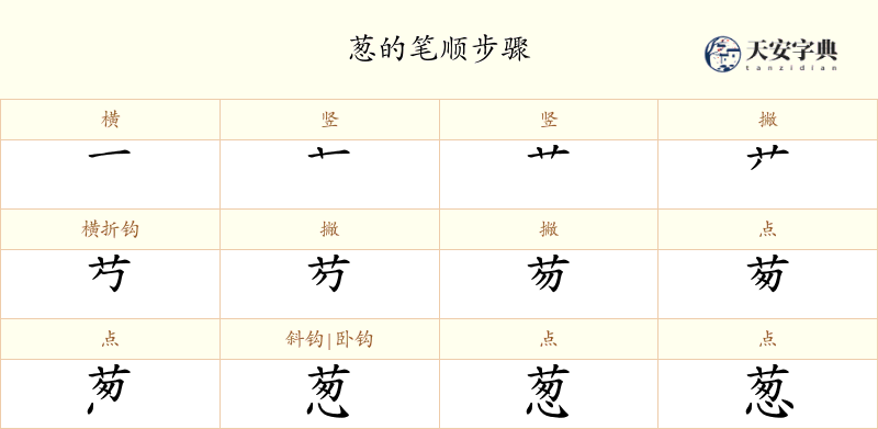 葱
