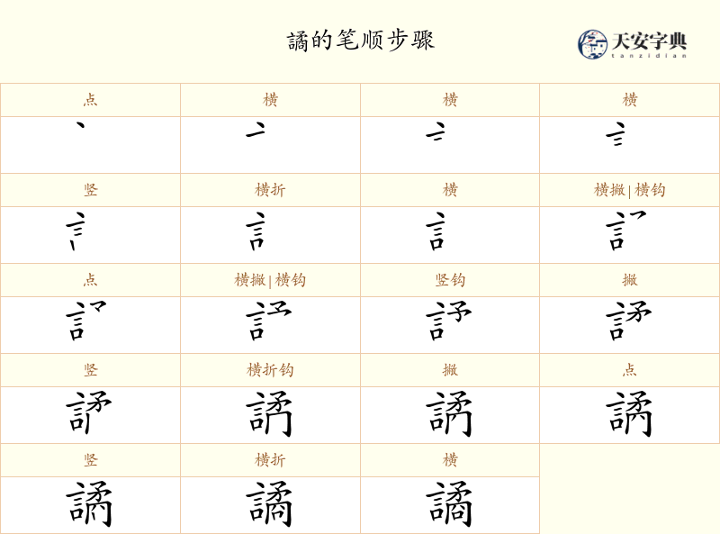 譎