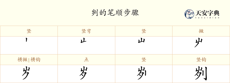 刿