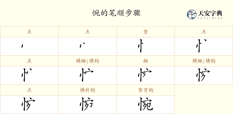 惋