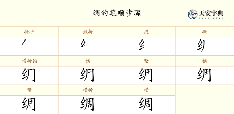 绸