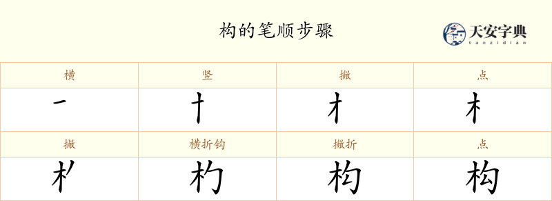 构