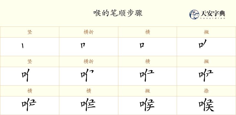 喉