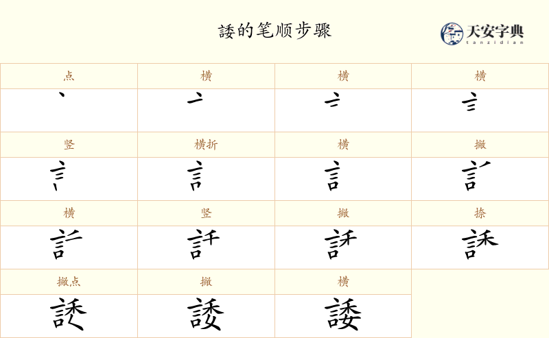 諉