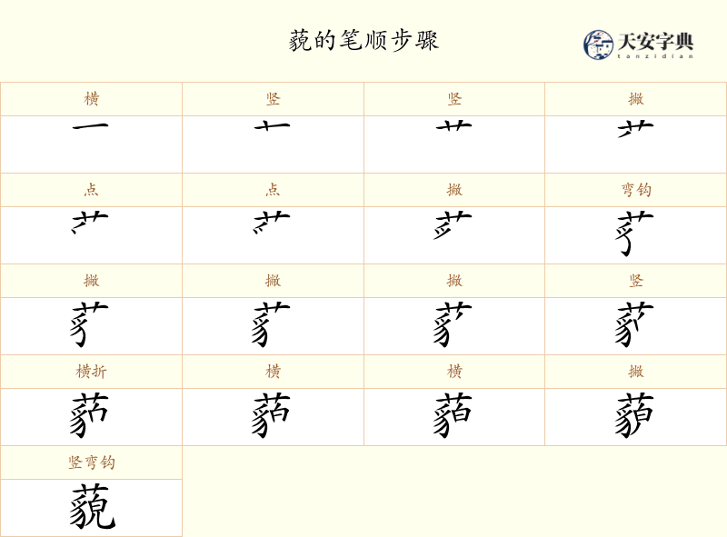 藐