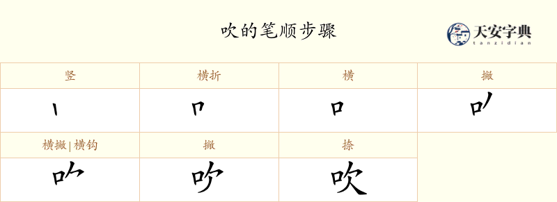 吹