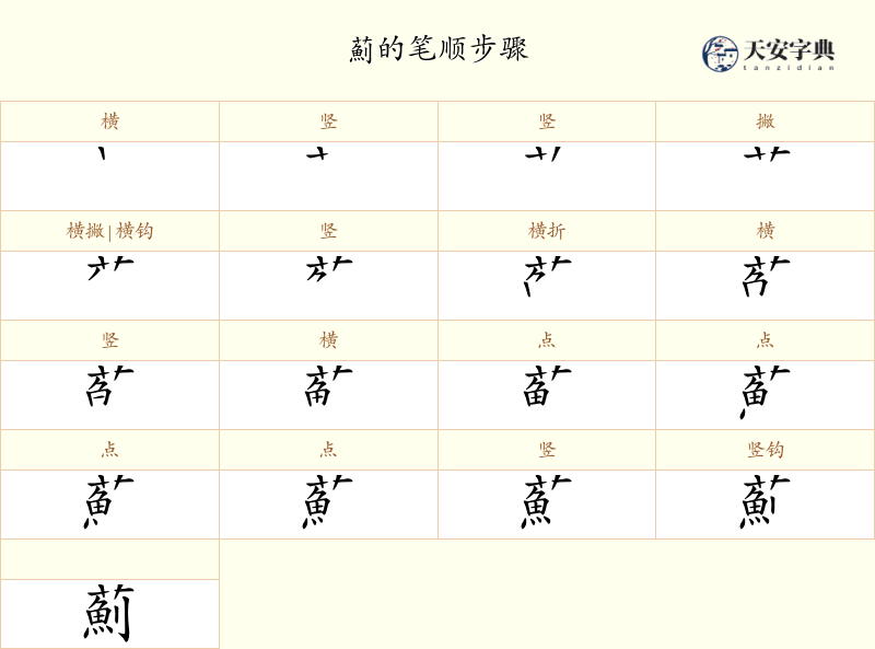 薊