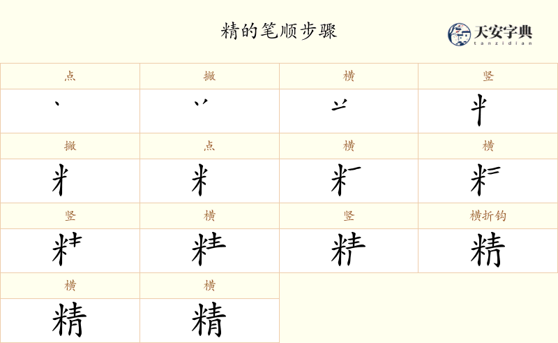 精
