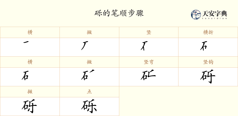砾