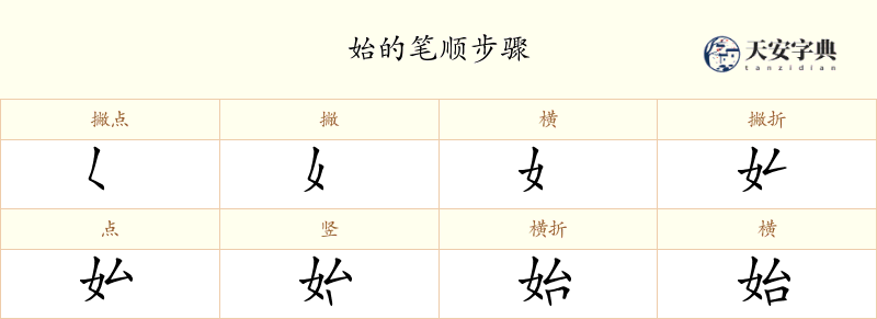 始