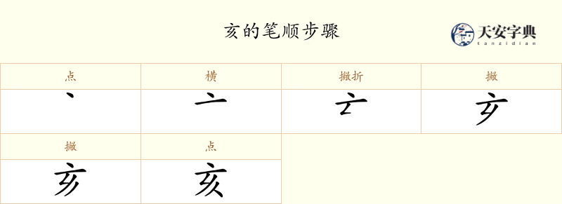 亥