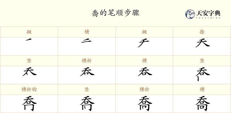 喬