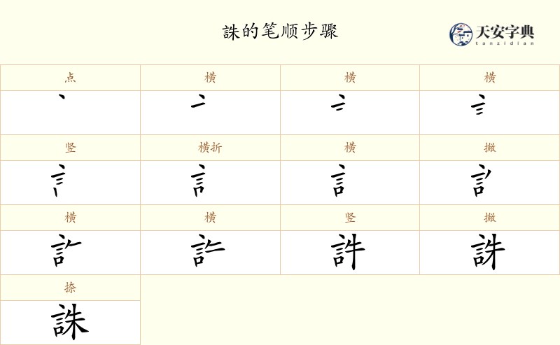 誅