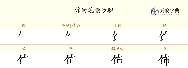 饰