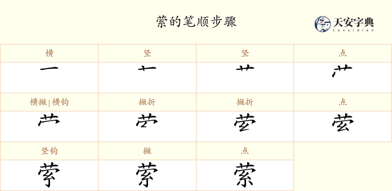 萦