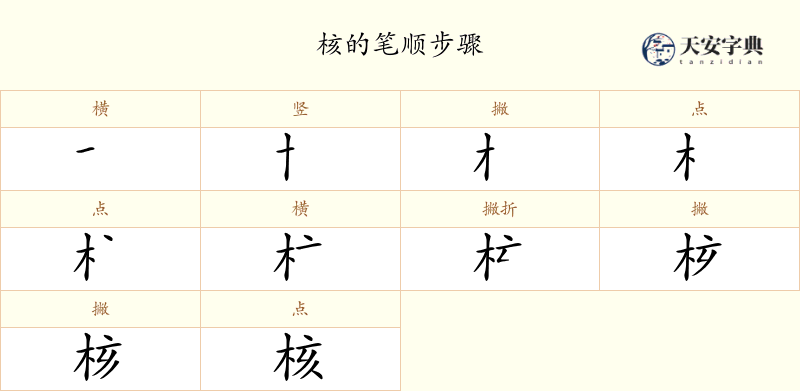 核