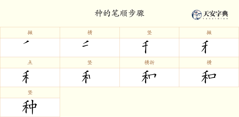 种