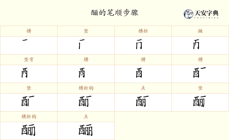 酾