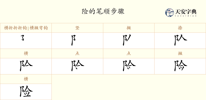 险
