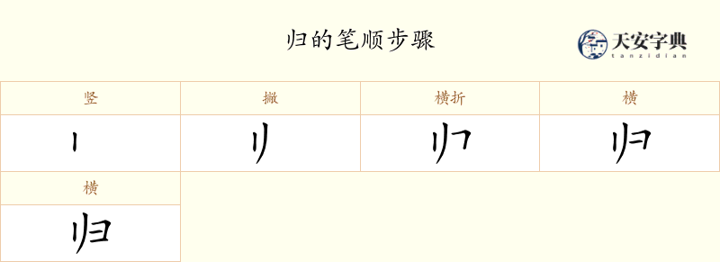 归