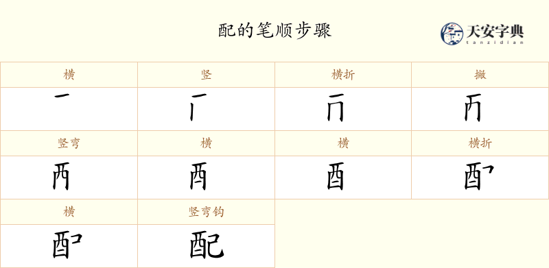 配