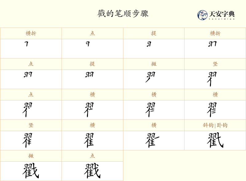 戳