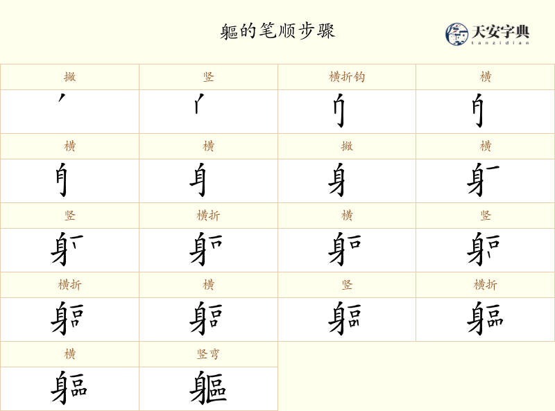 軀