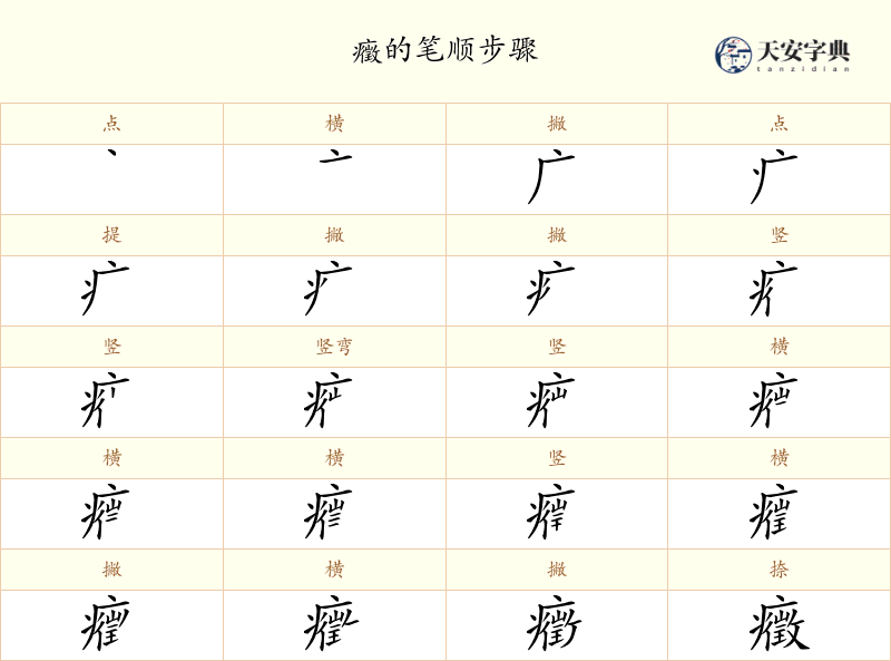 癥