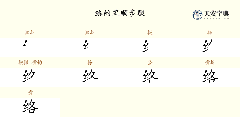 络