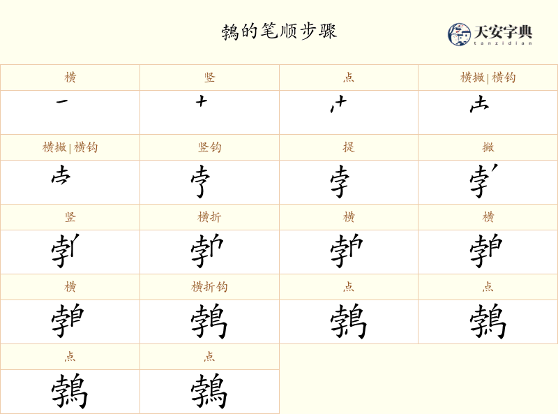 鵓