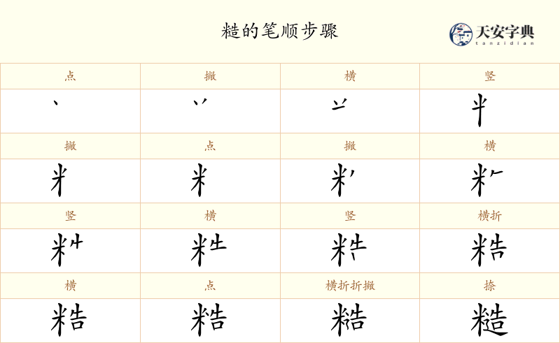 糙