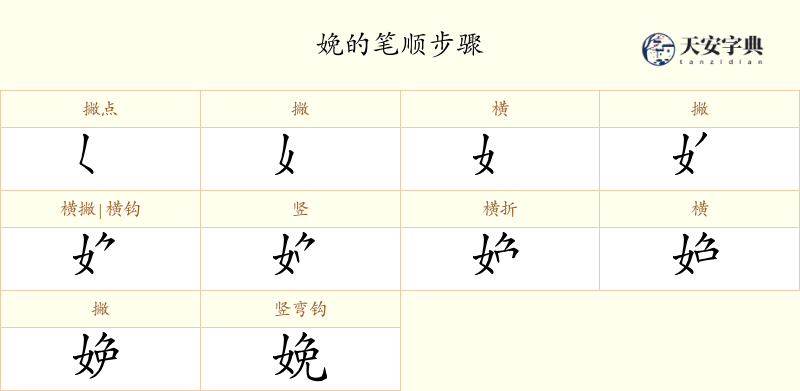 娩