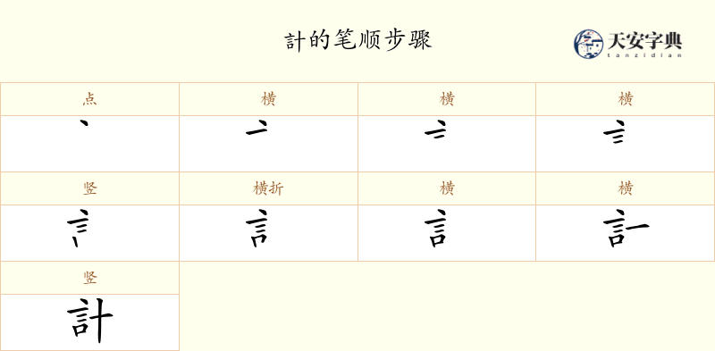 計