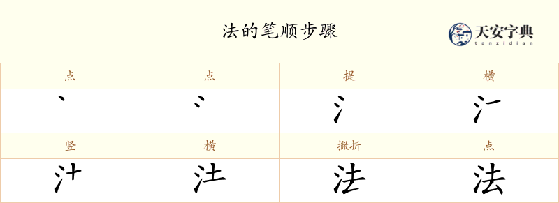 法