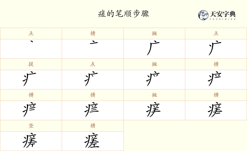 瘥
