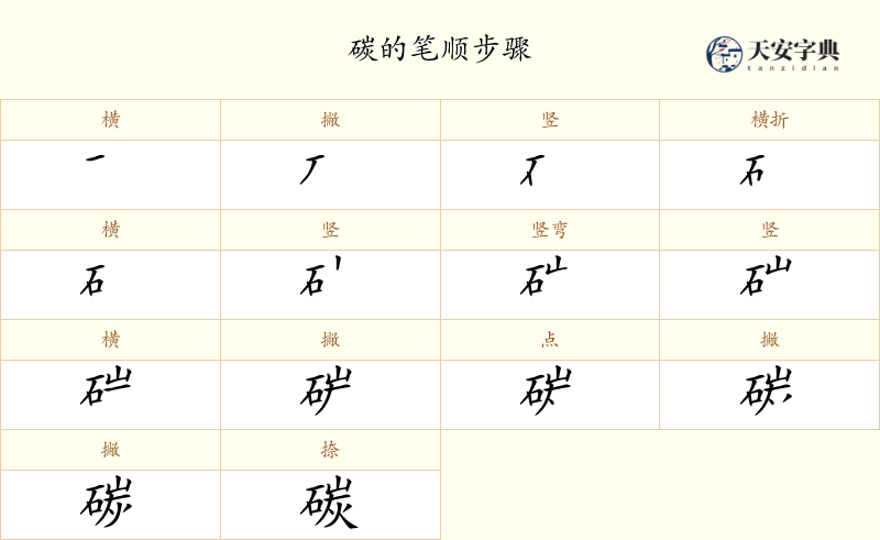 碳