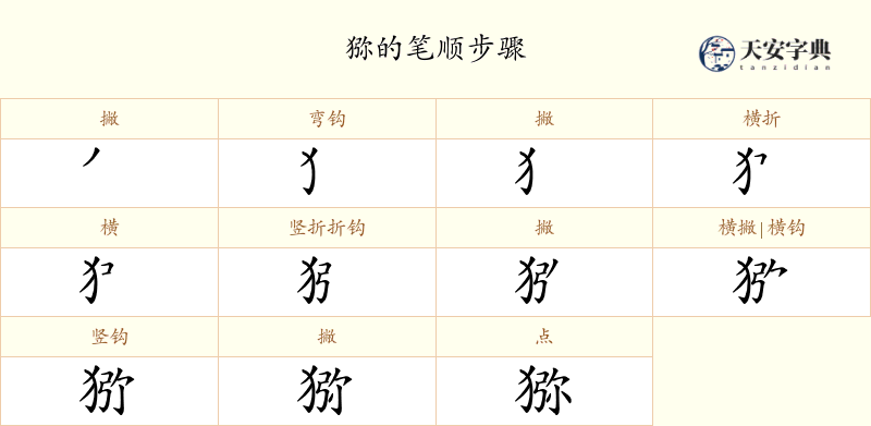 猕
