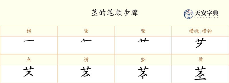 茎