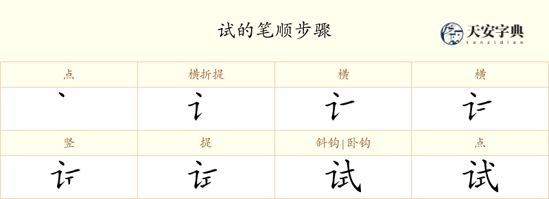 试
