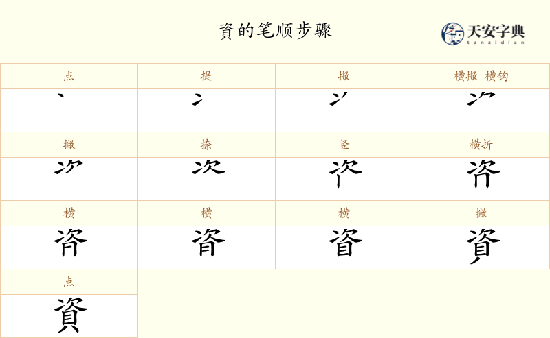 資
