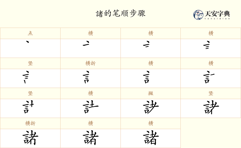 諸